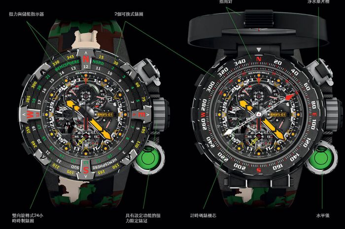 地表最硬漢的複雜功能錶 RM 25-01 冒險家 史特龍陀飛輪計時碼錶